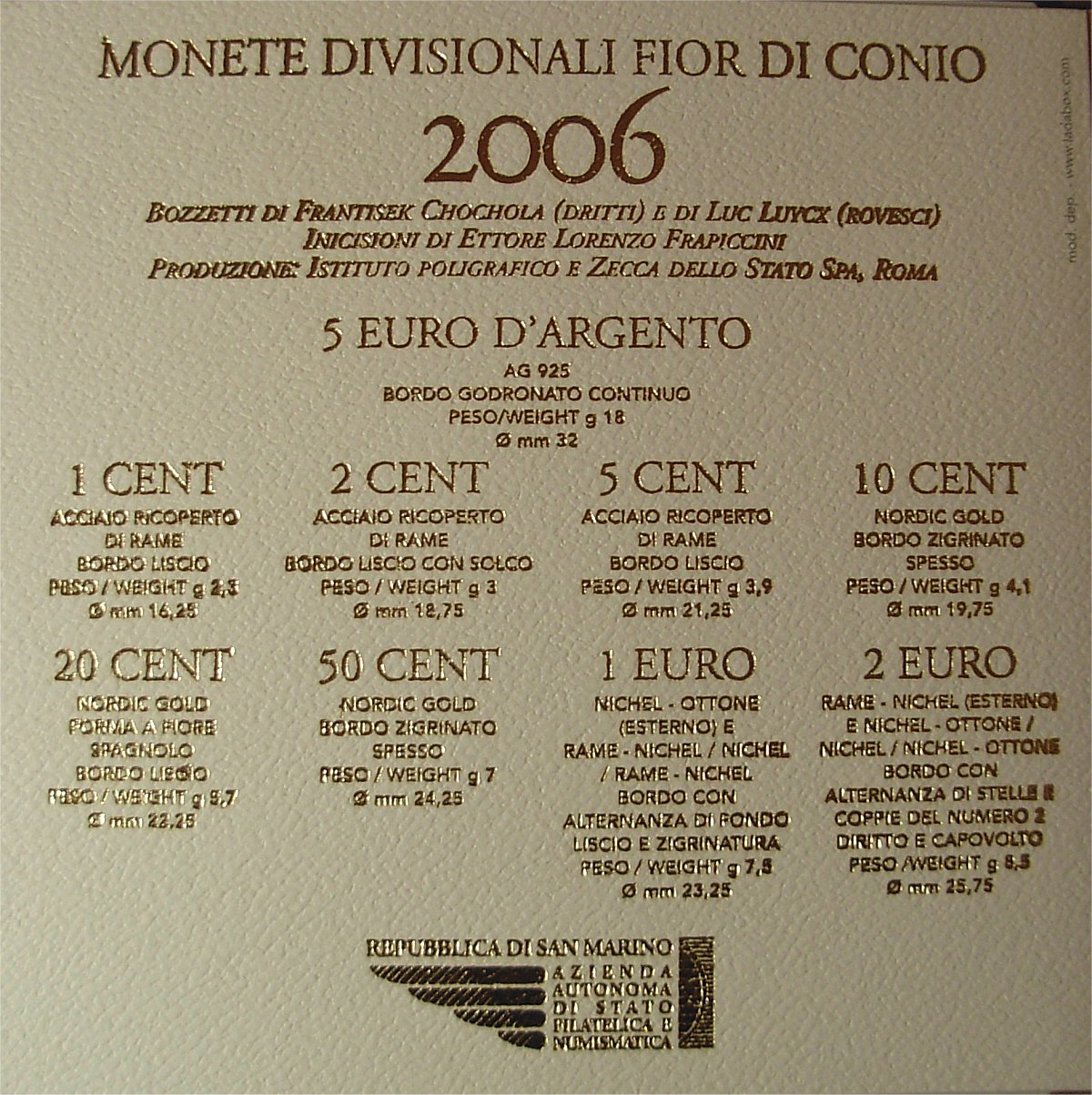 Parte posteriore del cofanetto